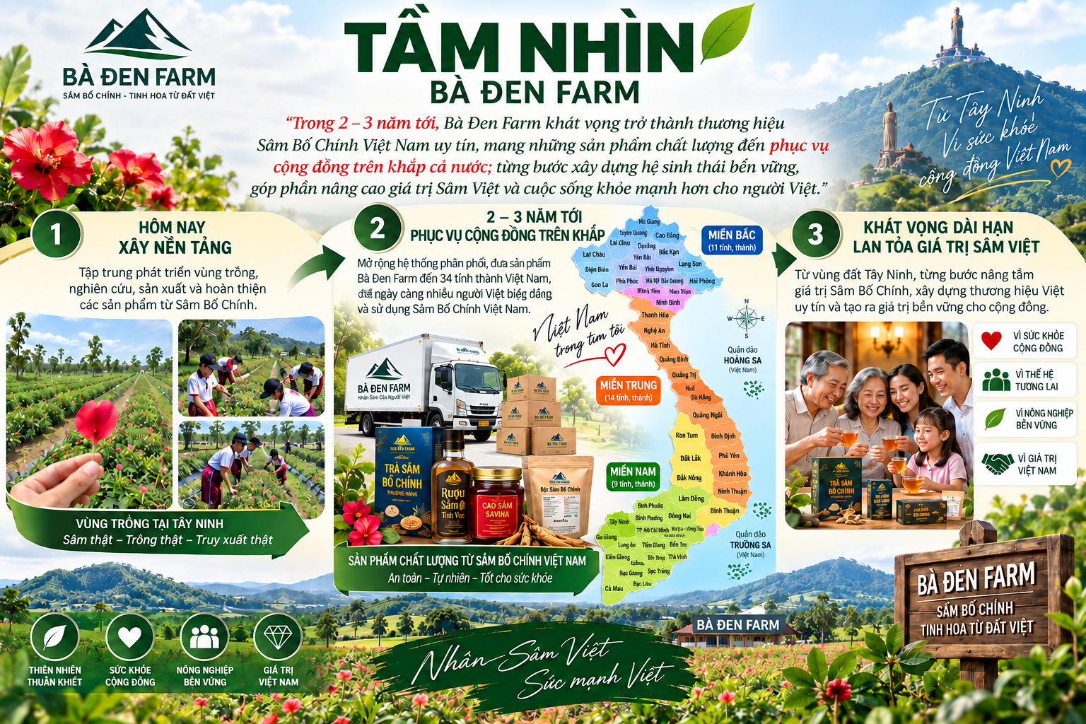 Tầm nhìn Bà Đen Farm - Phục vụ cộng đồng trên khắp cả nước & Lan tỏa giá trị Sâm Việt